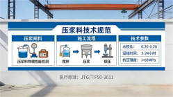 涡阳本地工厂讲解：说一遍公路压浆料和铁路压浆料的区别