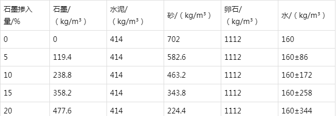 涡阳防静电水泥砂浆怎么做(附配比及施工方法)